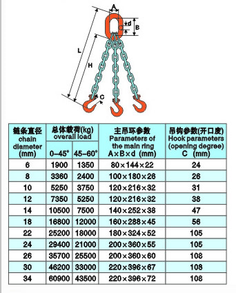 三腿成套鏈條索具